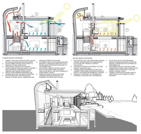 Solar Architecture Design - The Architect