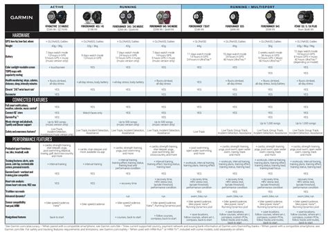 Garmin Auto Gps Comparison Chart: A Visual Reference of Charts | Chart ...