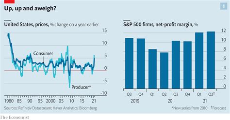 The Economist is hiring two trainee data visualisation designers