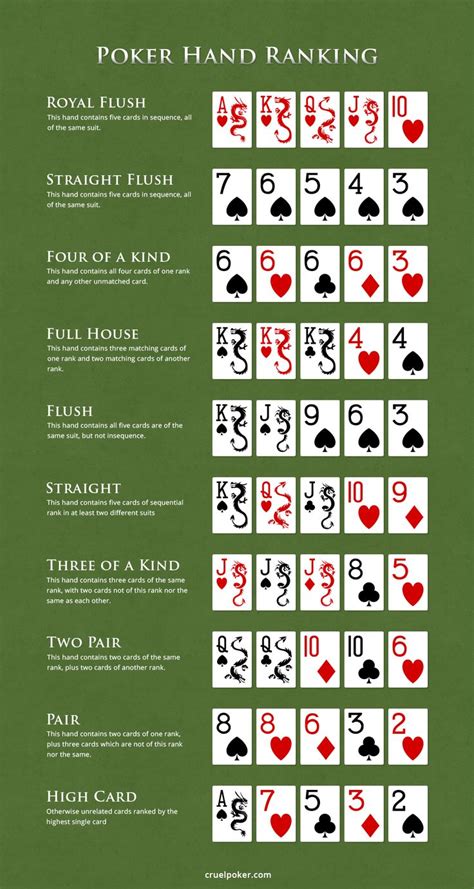 Poker Rules: Learn How to Play Poker Games | PokerNews