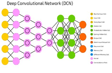 Using Deep Learning Models Convolutional Neural Networks | Images and ...