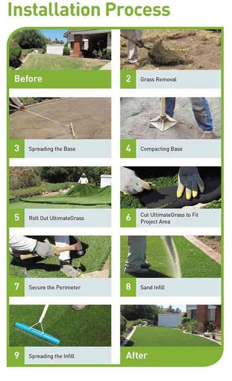 Step By Step To Install Artificial Grass Realturf, 43% OFF