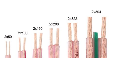 Ask Dr. A! Does Speaker Cable Gauge Matter?