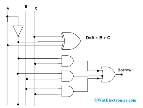 Circuit Diagram For Full Subtractor