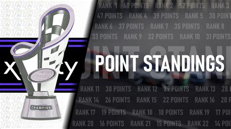 2022 NASCAR Xfinity Series Driver Point Standings | TobyChristie.com