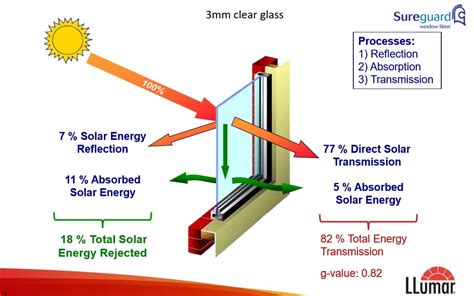 Solar Film | Reflective Window Film | Heat Reflective Window Film