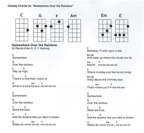 ukulele-chords-somewhere-over-the-Rainbow | Guitar, Ukulele with Music ...