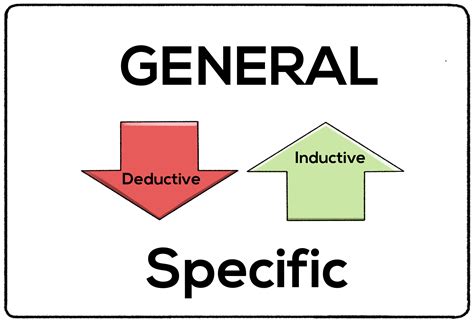 Deductive Reasoning (Definition + Examples) - Practical Psychology