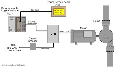 Vfd Motor Control Circuit Diagram | Webmotor.org