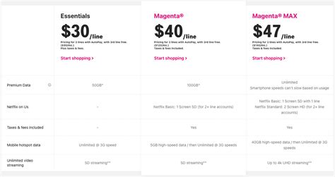 Best T-Mobile Plans: All of The Un-Carrier's Best Plans