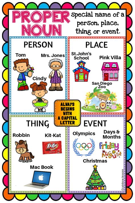 Proper Noun Anchor Chart | Proper Noun Poster | Made By Teachers