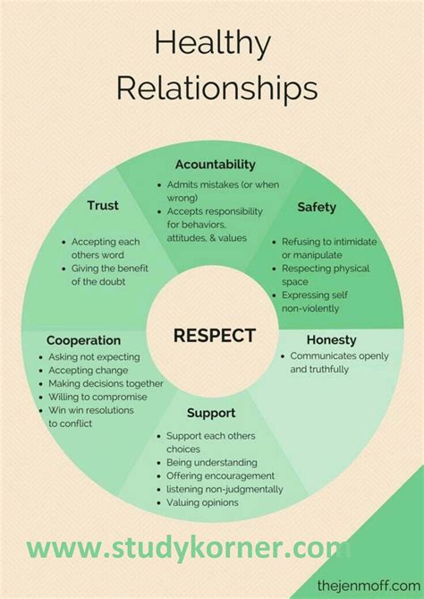 Tips for Building and Maintain a Healthy Relationship - StudyPK