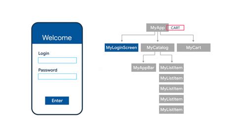 Overview of what make widget superpowerful: Element & RenderObject.