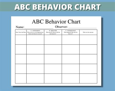 ABC Behavior Chart Printable for Kids, Parents, Classroom, ABC Behavior ...