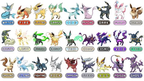 Eevee Evolution Chart 2022