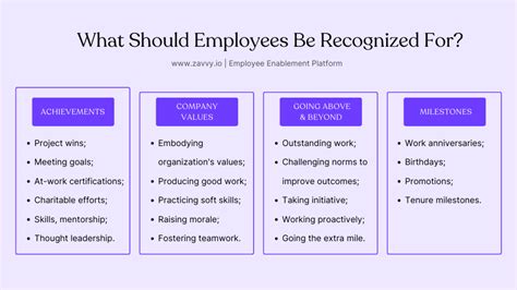 42 Meaningful Employee Recognition Ideas to Boost Engagement | Zavvy