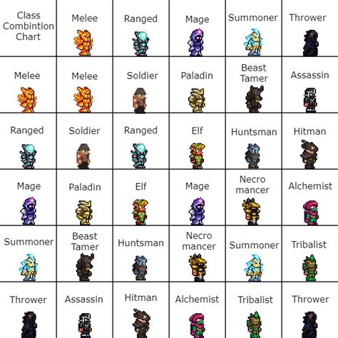 Terraria classes - juluavenue