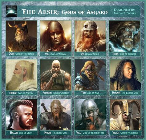 Gods of Asgard - Norse mythology | Norse, Saxon and Scandinavian ...