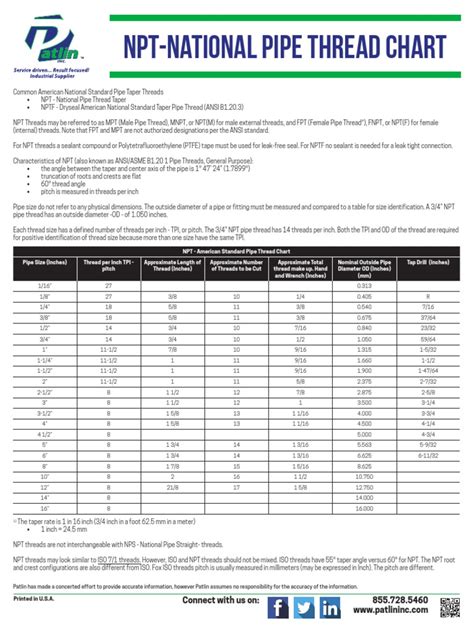 National Pipe Thread Chart PDF | PDF | Pipe (Fluid Conveyance ...