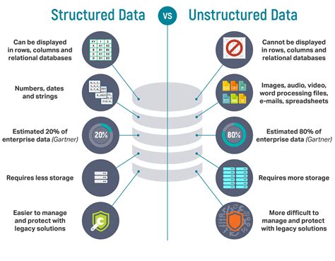 Understanding Structured Data: A Comprehensive Guide