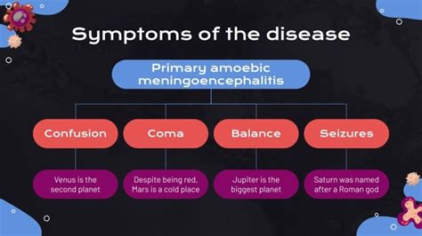 Naegleria Fowleri Disease | Google Slides & PowerPoint