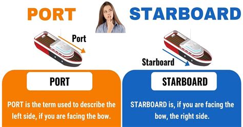 Port and Starboard: Useful Difference between Port vs. Starboard • 7ESL