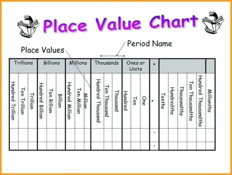 Millions Place Value Chart Printable - Printable Word Searches