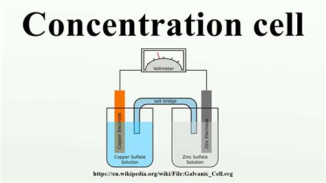 Concentration cell - YouTube