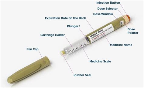 Sanofi Insulin Pen