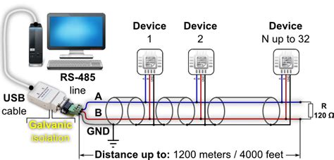 RS485 modbus connection