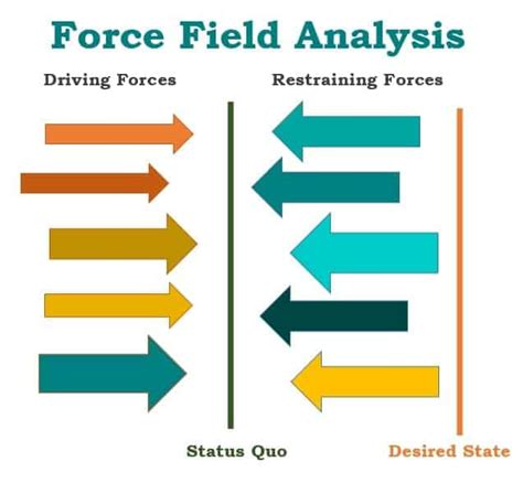 10+ Force Field Analysis Templates - Word Excel Fomats