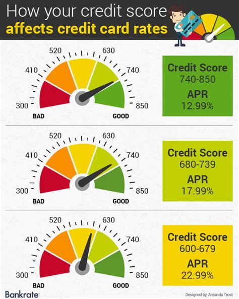 39+ interest rate by credit score mortgage - RobertBregan