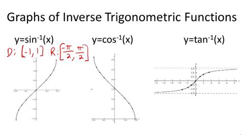 Graphs of Inverse Trigonometric Functions - Overview ( Video ...