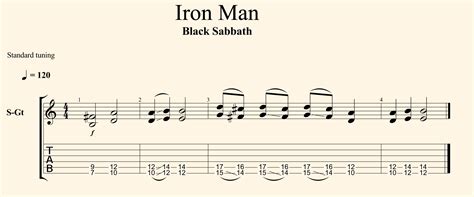 Iron Man – Black Sabbath – Riffs Principiantes Guitarra - Chachi Guitar