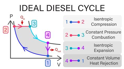 Mechanical Engineering Thermodynamics - Lec 16, pt 3 of 6: Ideal Diesel ...