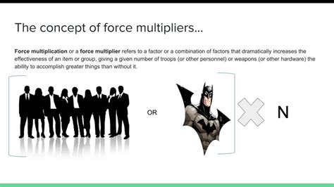 Force Multiplication | Effective Altruism