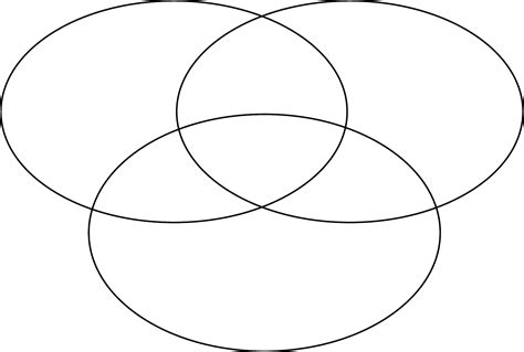 Tri Venn Diagram Template