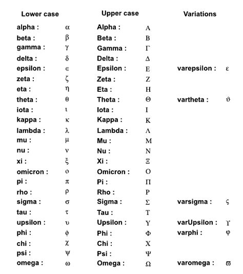 Pi symbol on TLatex - ROOT - ROOT Forum