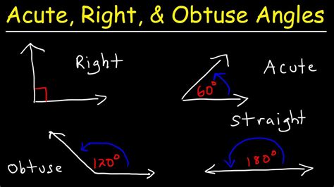 Acute Obtuse Right & Straight Angles - Complementary and Supplementary ...