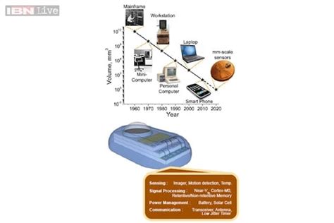 Michigan Micro Mote: A computer that is smaller than a grain of rice ...