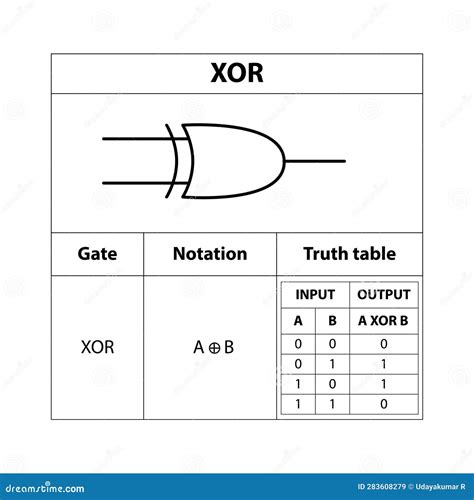 Digital Logic Gate XOR Gate. Electronic Symbol. Illustration Of Basic ...