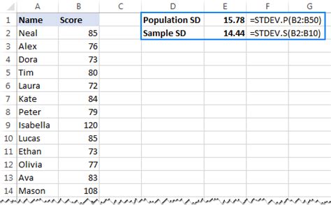 How To Calculate Percent Standard Deviation In Excel - Tutor Suhu