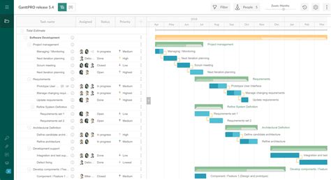 The Best Gantt Chart Software of 2019 - Productivity Land