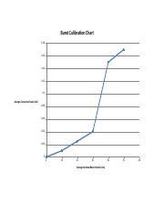 buret calibration graph.xlsx - Buret Calibration Chart 0.18 0.16 0.14 0 ...