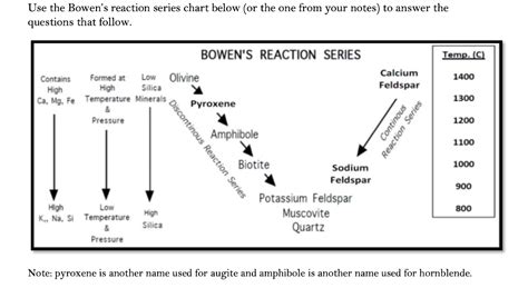 Solved Use the Bowen's reaction series chart below (or the | Chegg.com