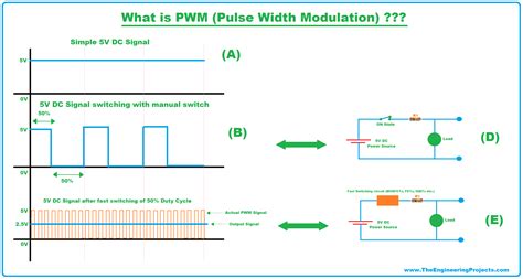 Introduction to PWM (Pulse Width Modulation) - The Engineering Projects