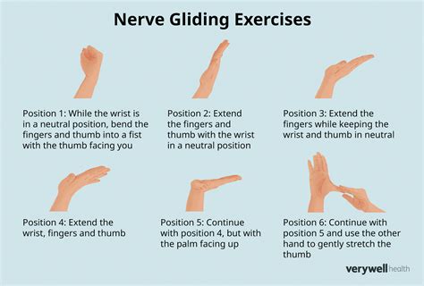 Image Result For Ulnar Nerve Entrapment Stretches Radial Nerve Ulnar ...