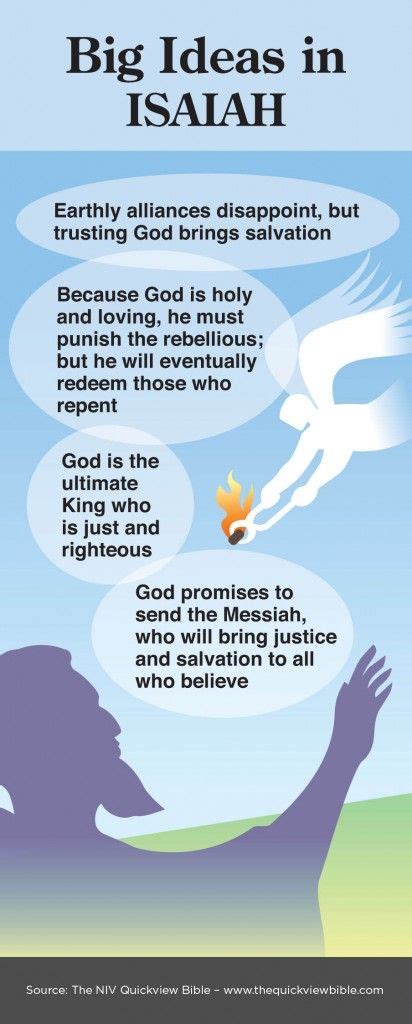 The Quick View Bible » Big Ideas in Isaiah | Bible knowledge, Bible ...