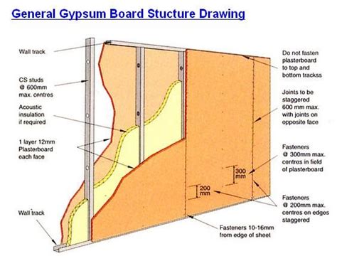 Gypsum Board Partition Structure Diagram