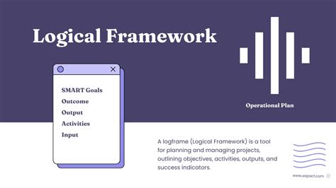 Logical framework - Logframe for MEL | sopact